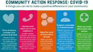 Community Action Response: COVID-19